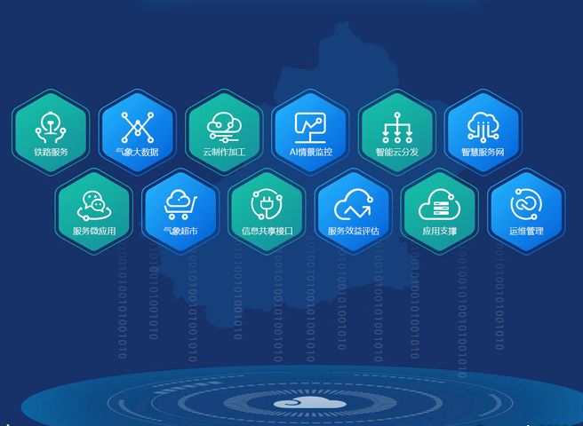 智慧大數據平台