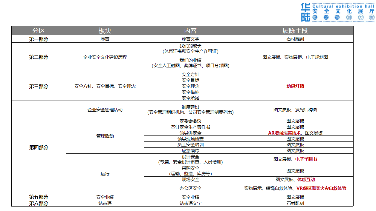 西安華陸工程91看片APP安全文化展覽館展廳設計方案-概念篇